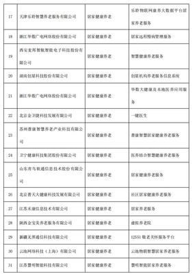 智慧健康养老产品及服务推广目录公布 这些上市公司产品拟入围
