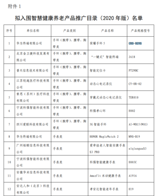 智慧养老新篇章 三部门公示2020年推广目录，华为荣耀手环5等产品入围